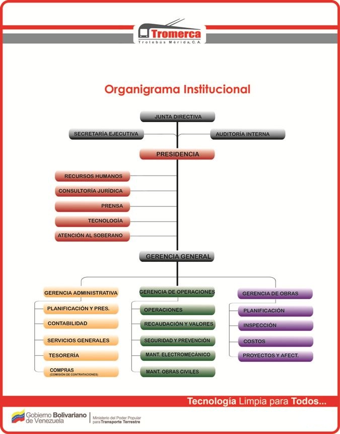 Organigrama Tromerca